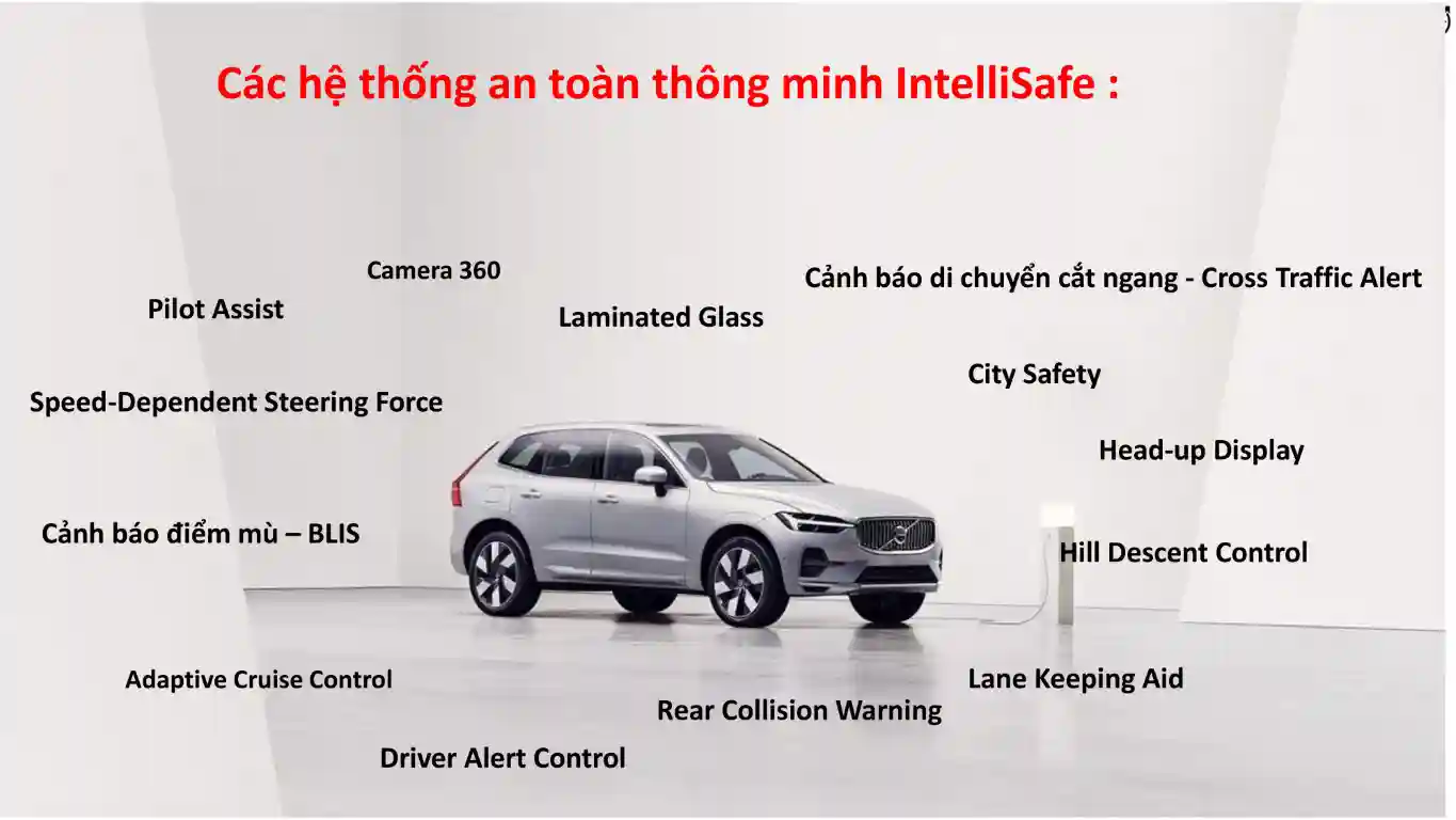 Công nghệ an toàn