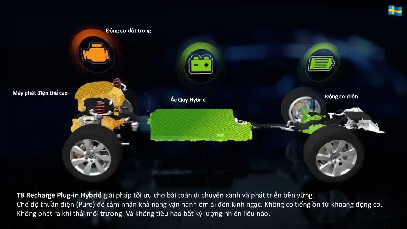 Volvo hybrid - Plug-in Hybrid Ultra