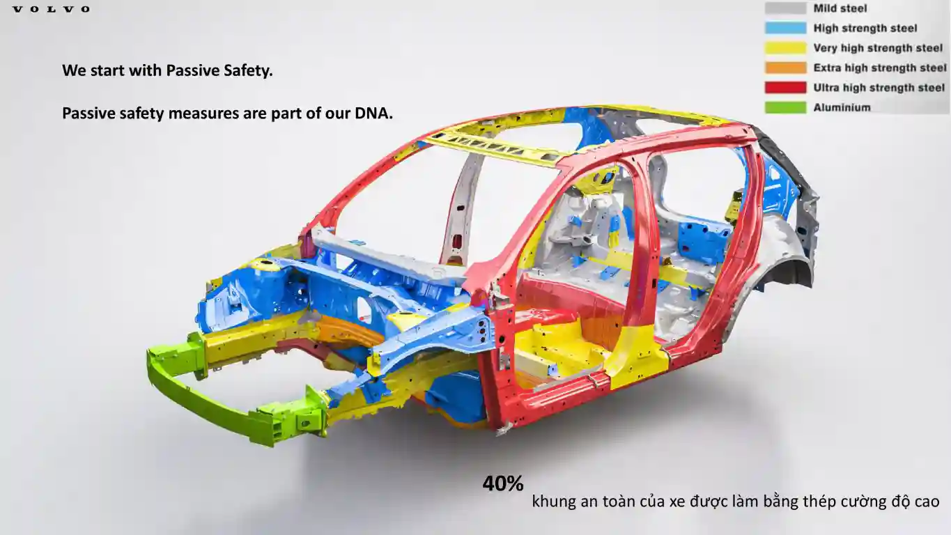 khung-xe-an-toan-volvo-new
