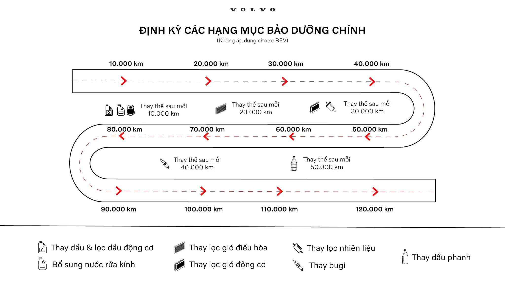 Bảo dưỡng xe Volvo